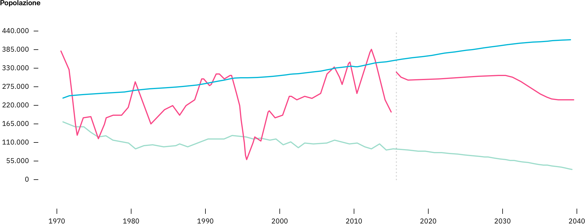 dati_sketchin bak_blocco-1