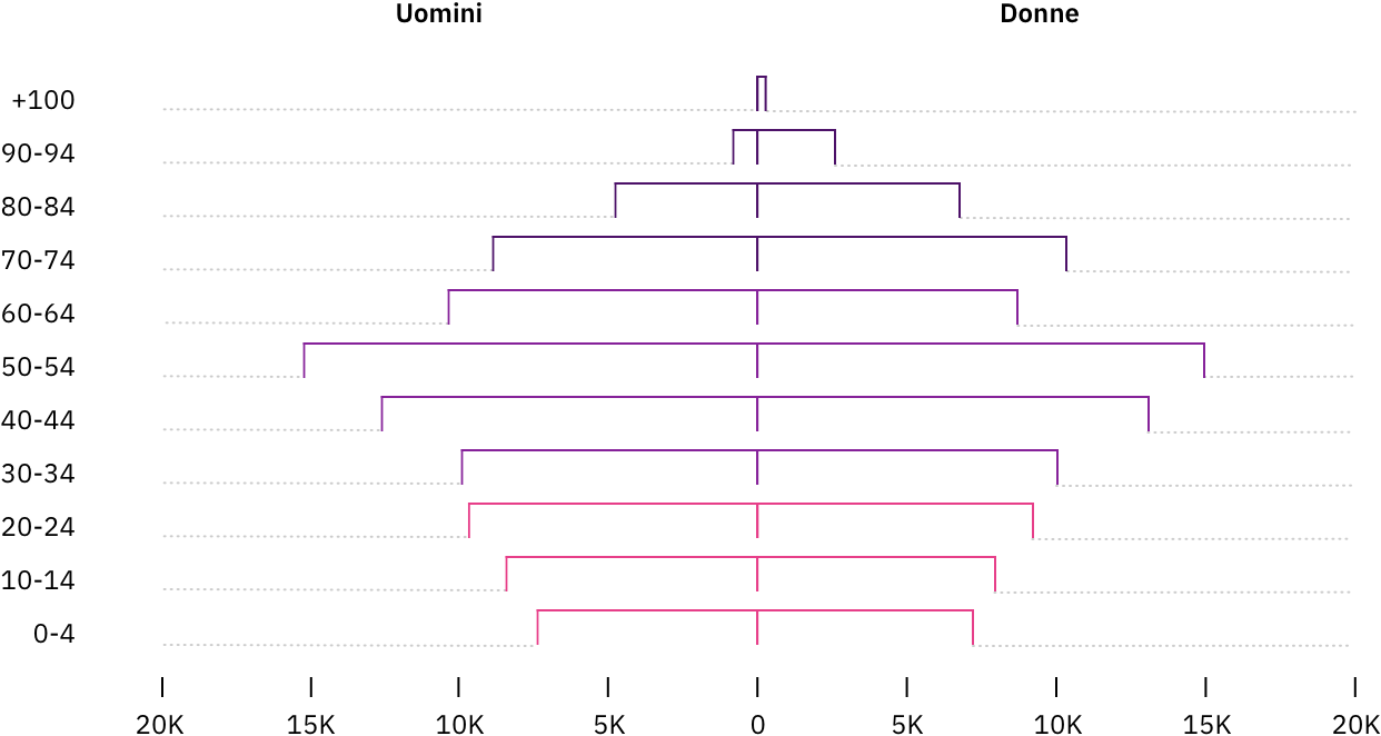 dati_sketchin bak_blocco-1