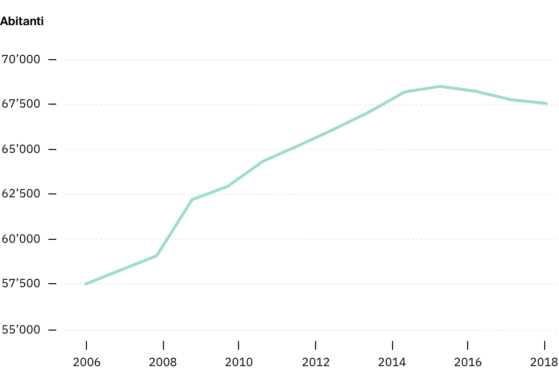 dati_sketchin bak_blocco-1