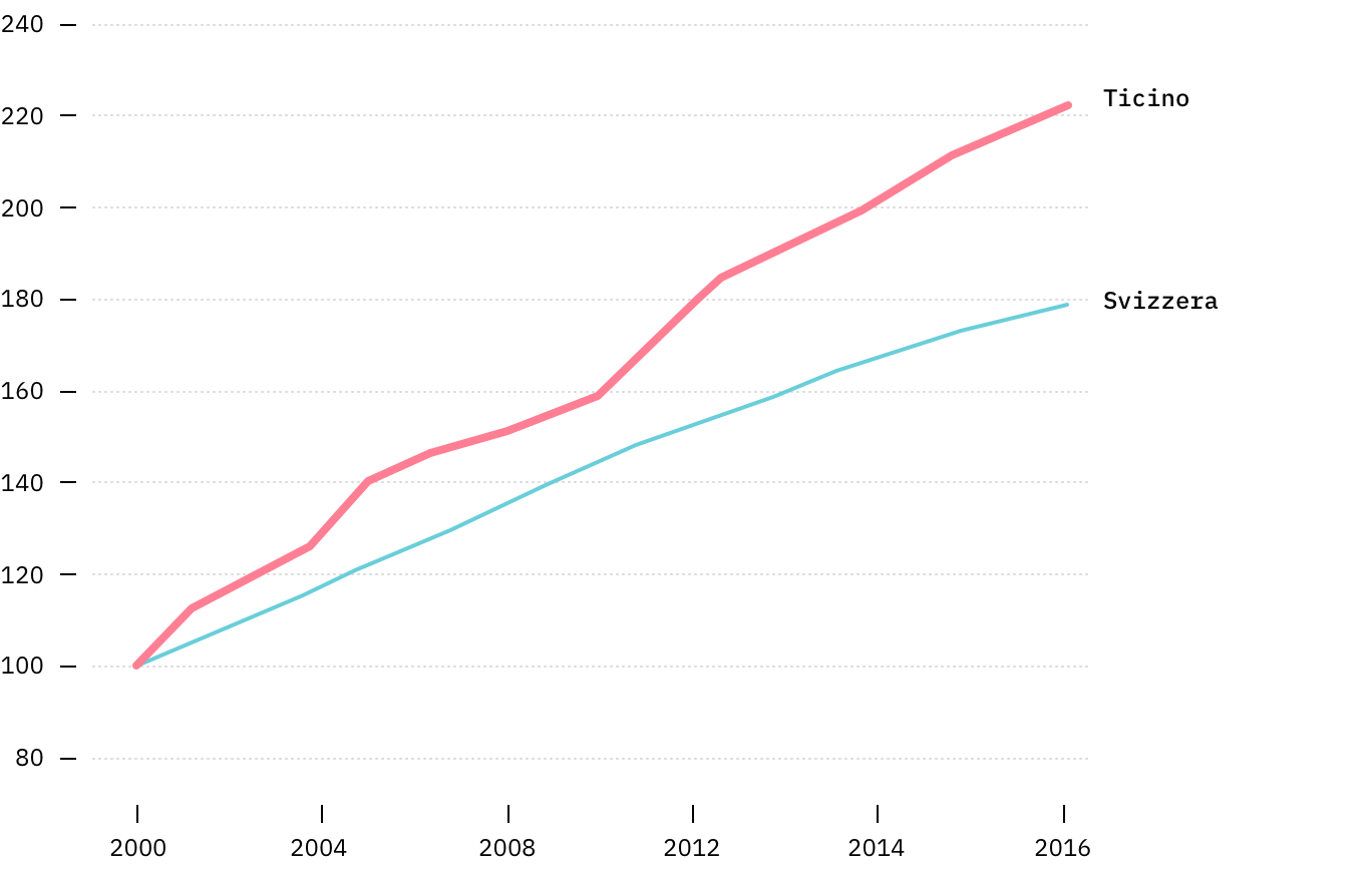 dati_sketchin bak_blocco-1