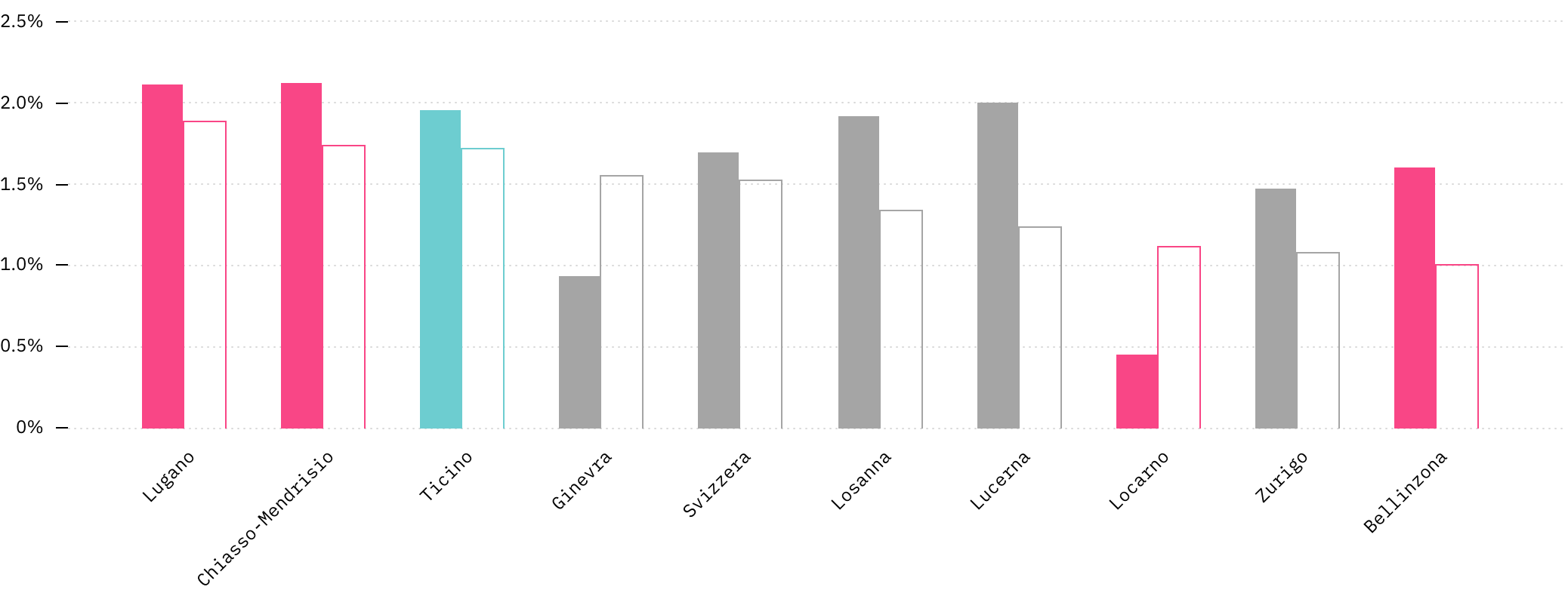 dati_sketchin bak_blocco-1