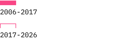 grafico.01trend.blocco1.popolazione_legenda