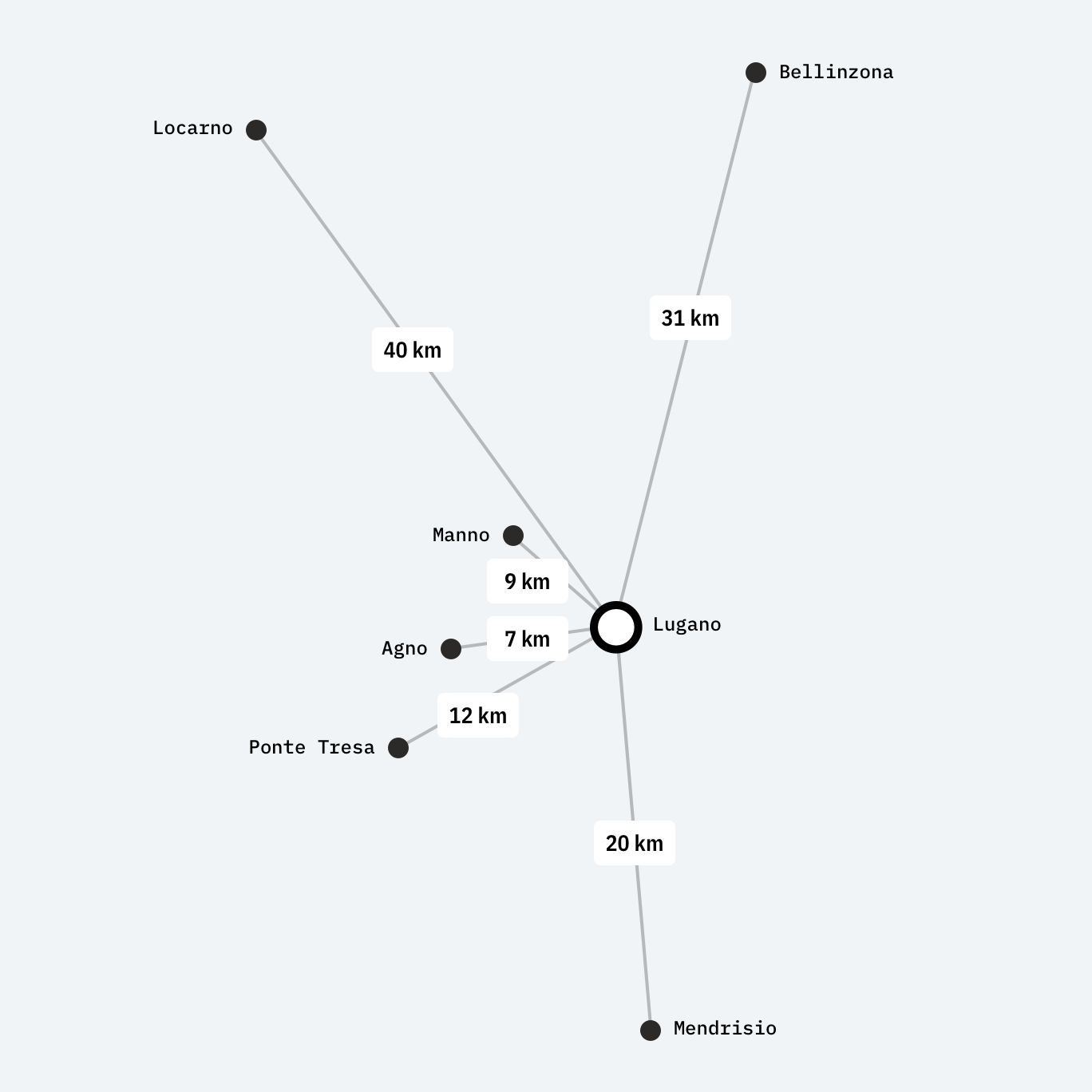 graph2.scenario2.Distanza_KM