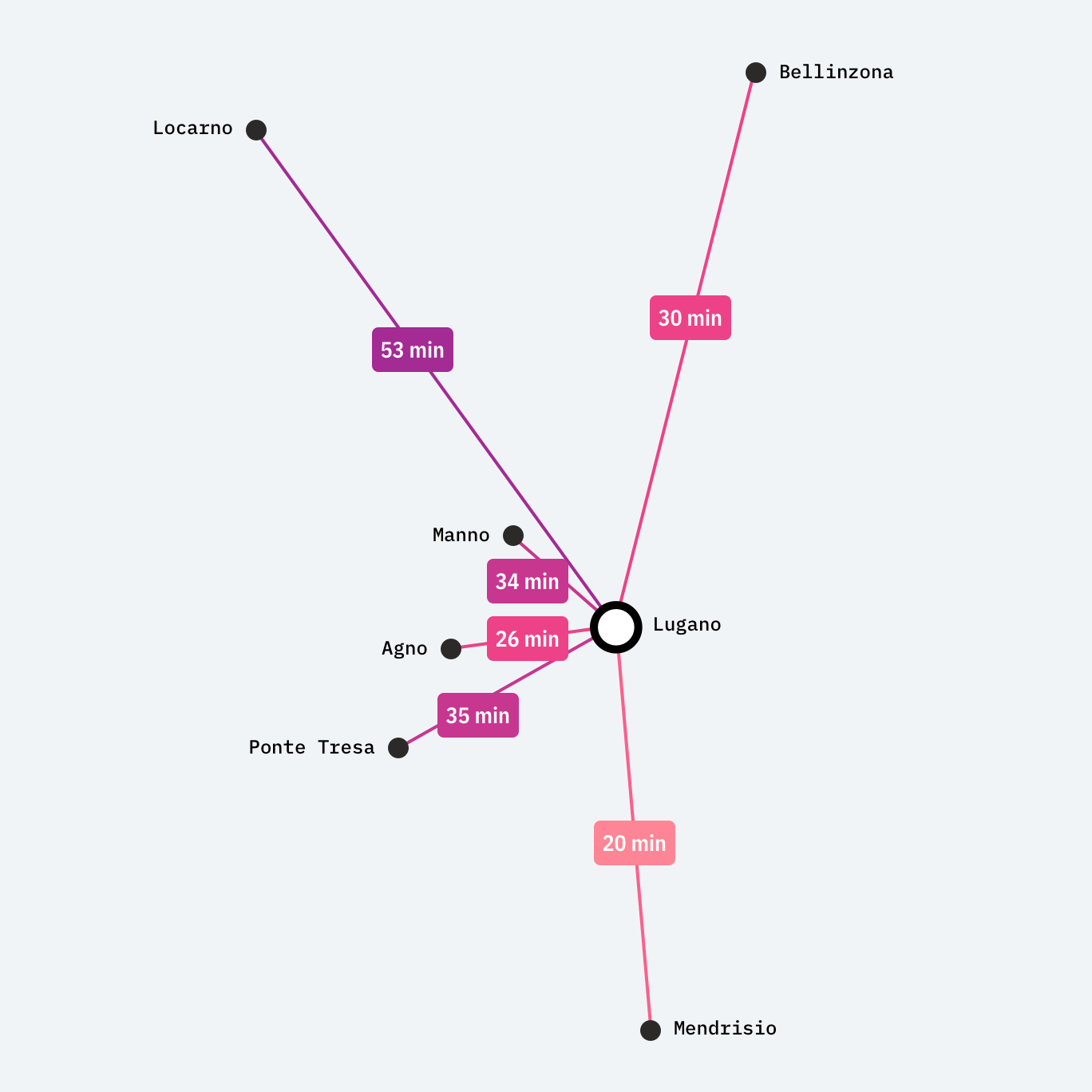 graph2.scenario2.tempo_pubblico2020