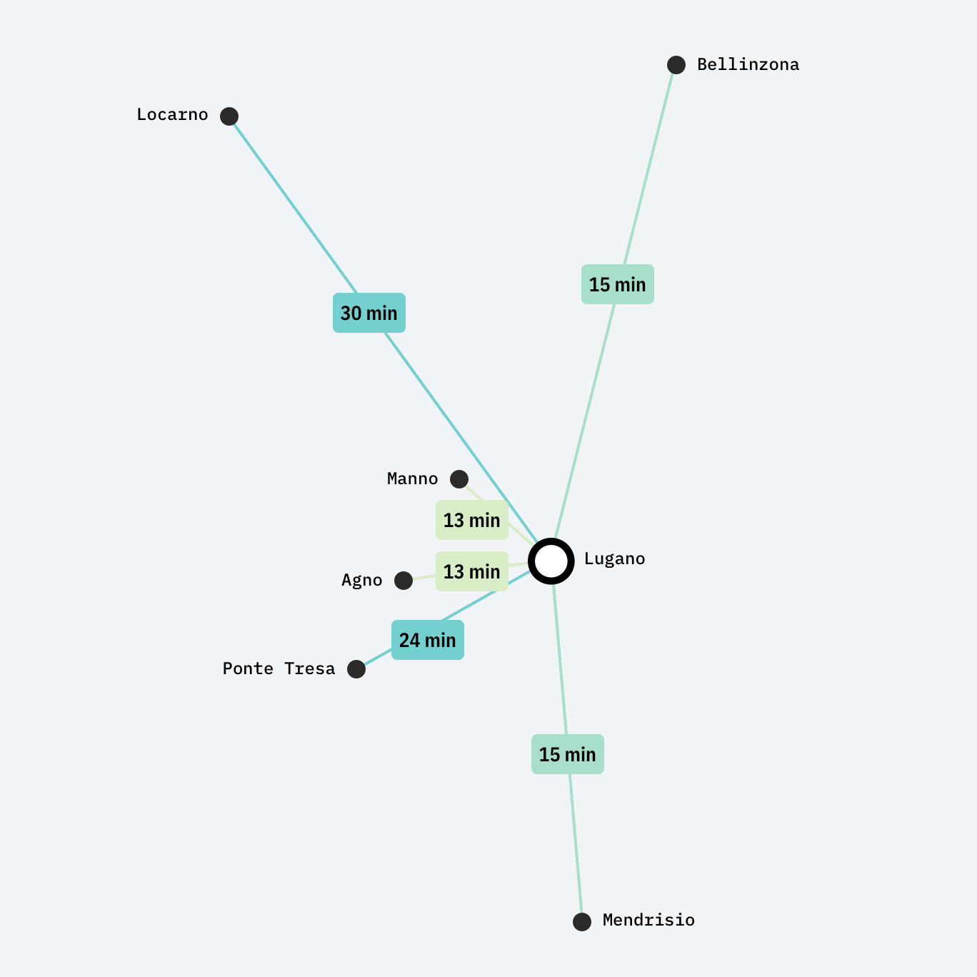 graph2.scenario2.tempo_pubblico2040