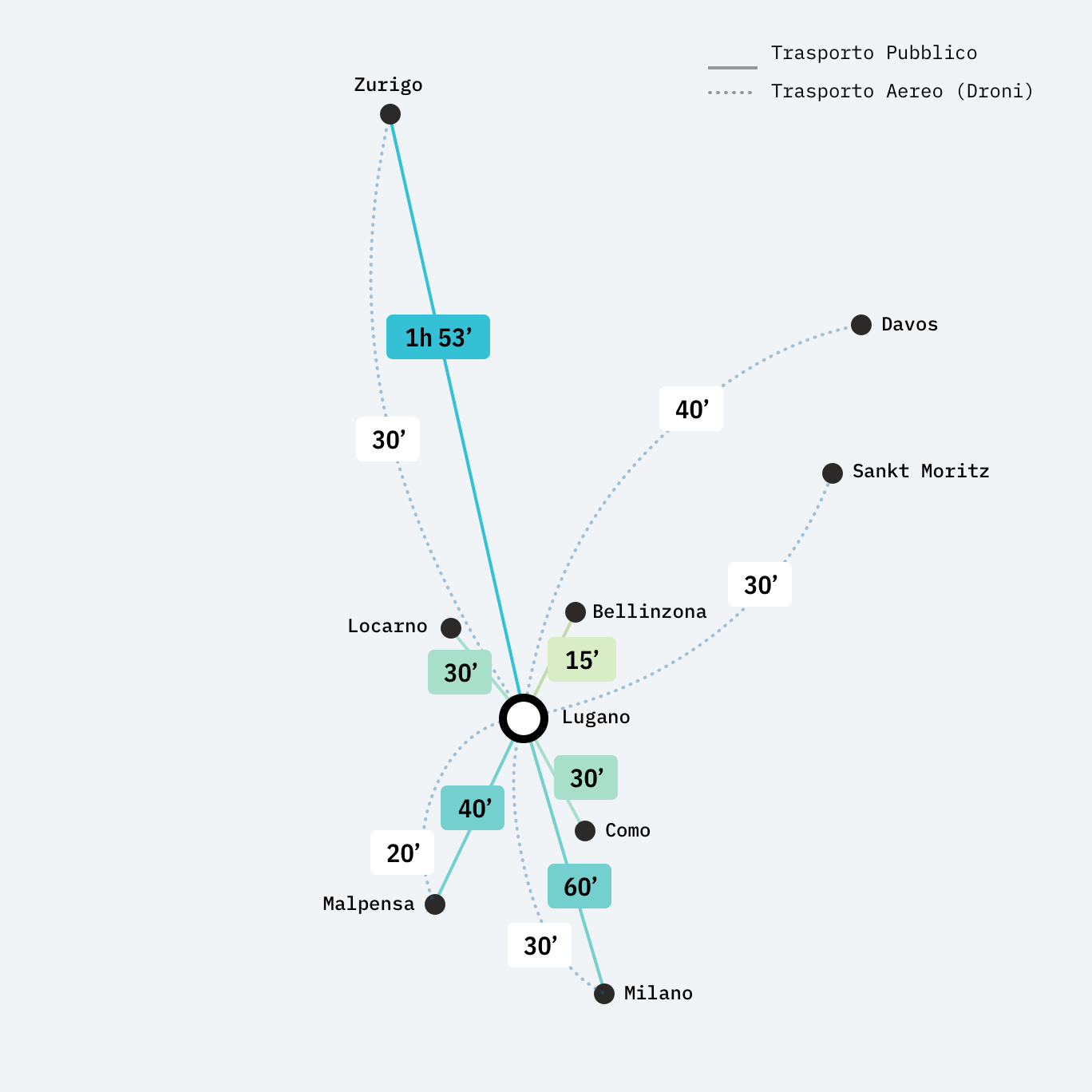 graph2.scenario2.tempo_pubblico2040